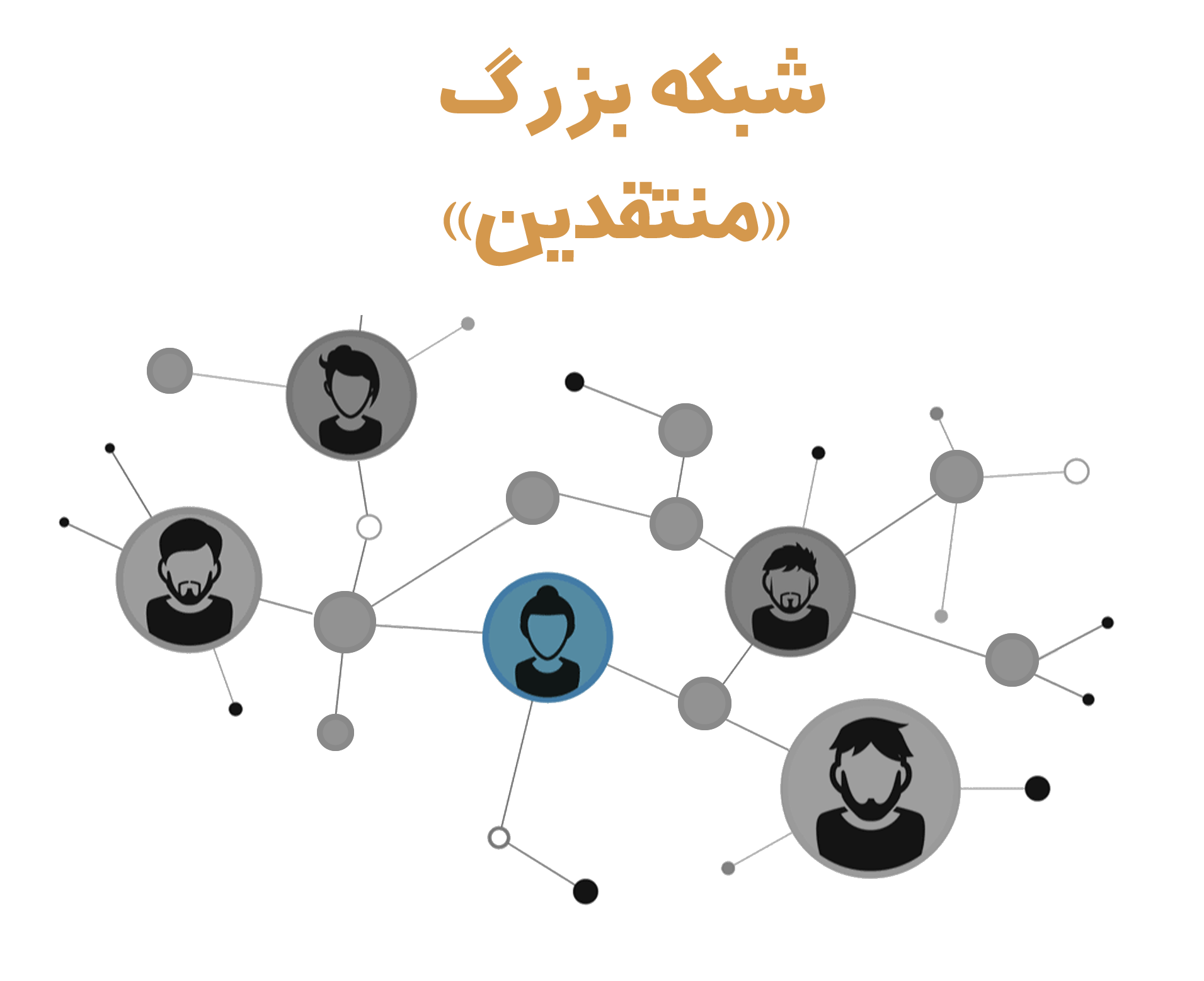 فیلمنامه نویسان اولین و تنها شبکه مجازی فیلمنامه نویسان ایران