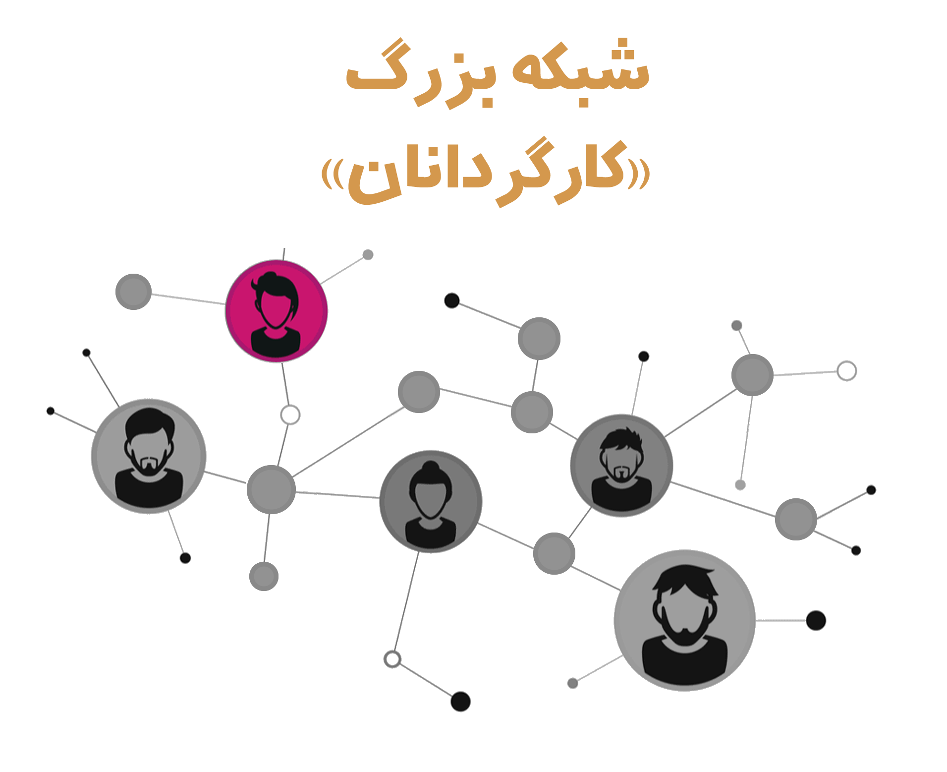 فیلمنامه نویسان اولین و تنها شبکه مجازی فیلمنامه نویسان ایران