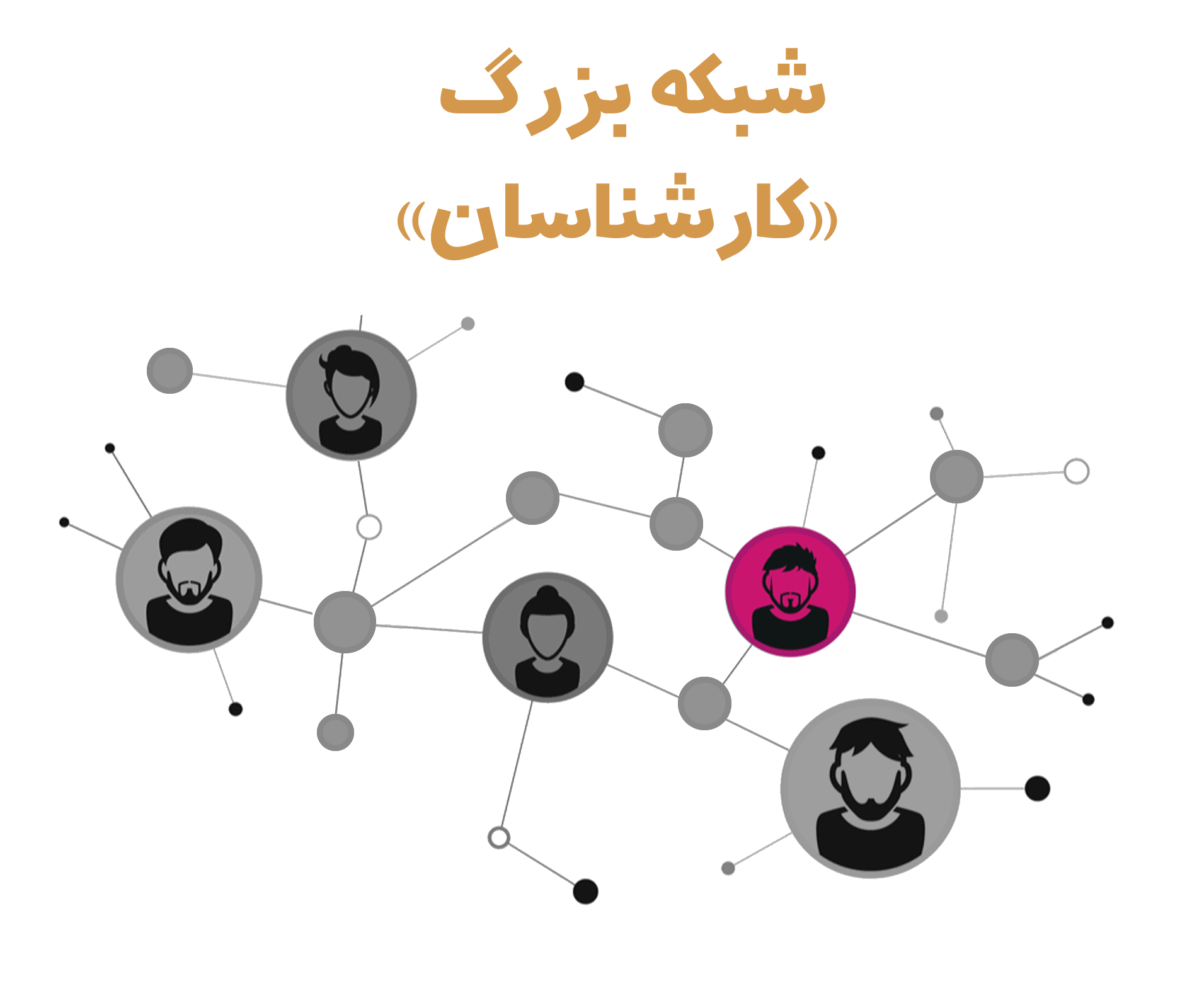 فیلمنامه نویسان اولین و تنها شبکه مجازی فیلمنامه نویسان ایران