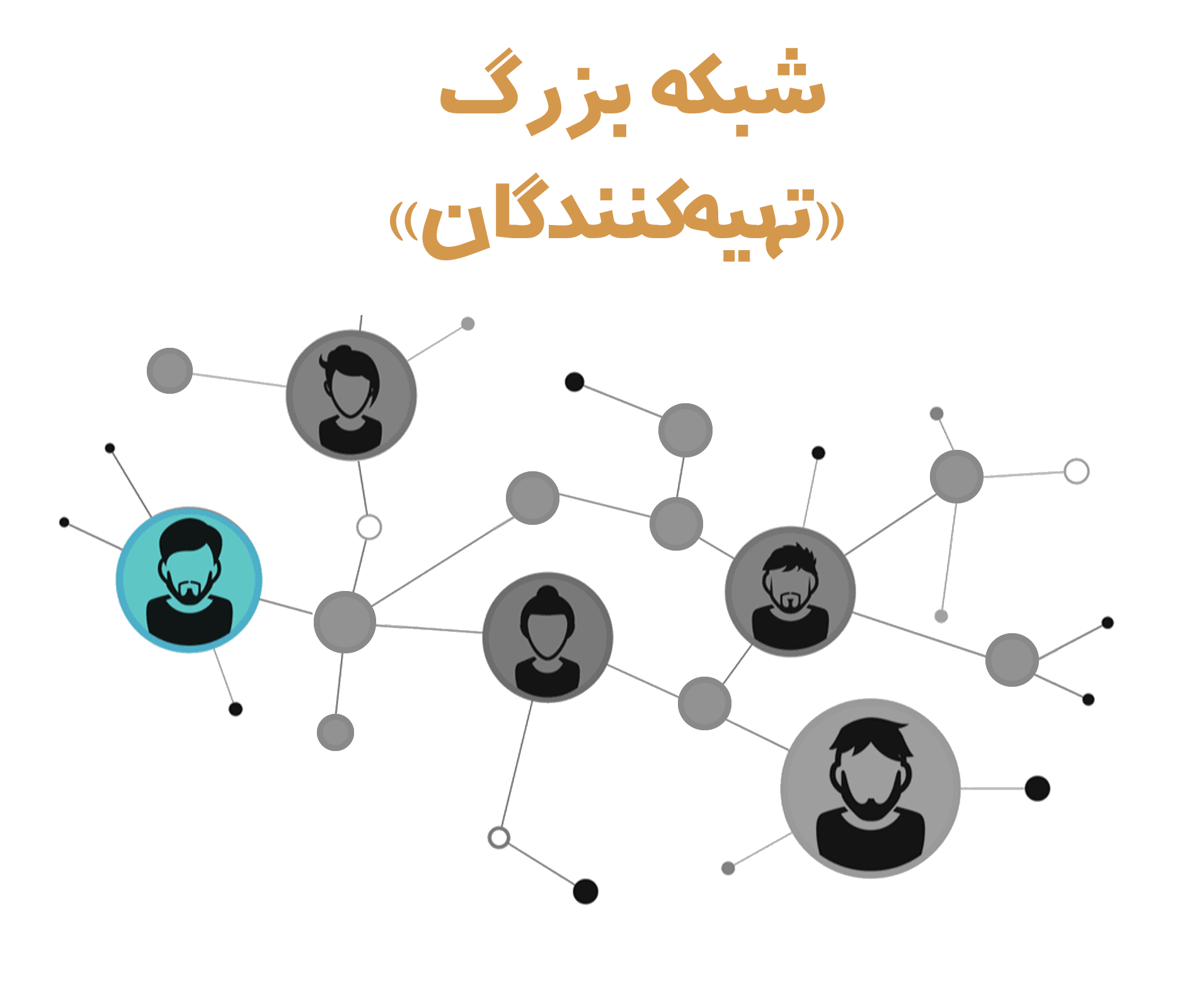 فیلمنامه نویسان اولین و تنها شبکه مجازی فیلمنامه نویسان ایران