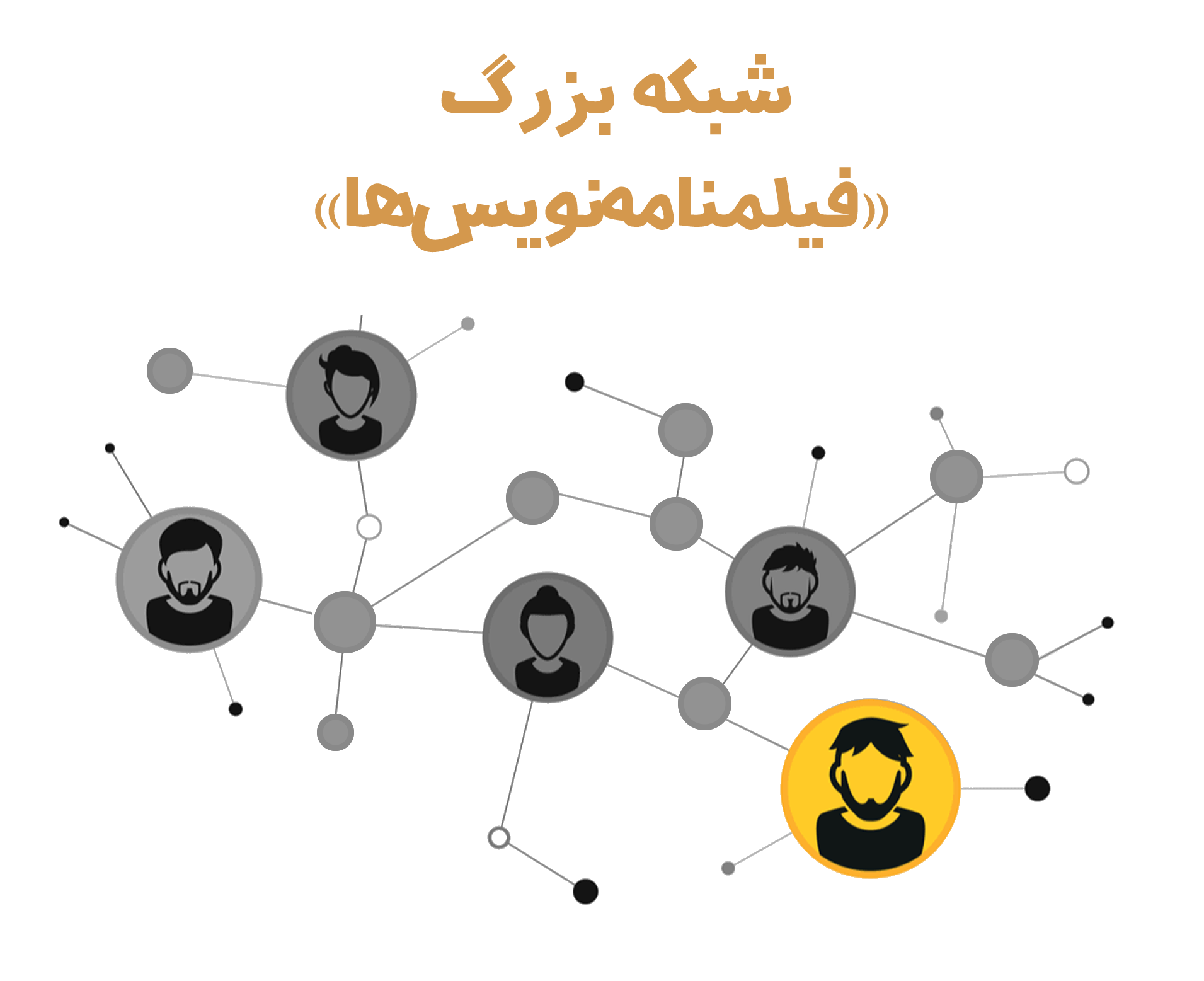 فیلمنامه نویسان اولین و تنها شبکه مجازی فیلمنامه نویسان ایران